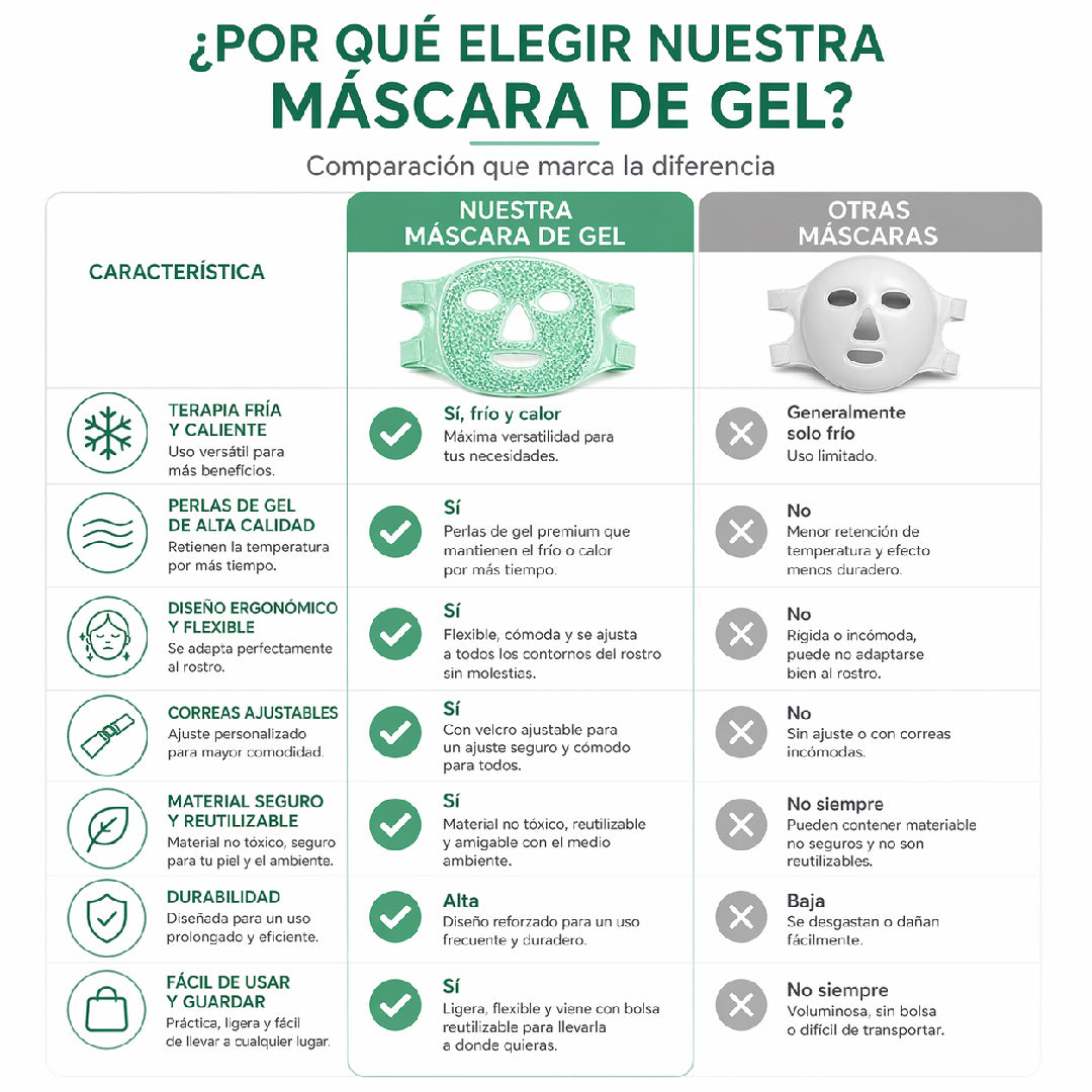 Mascara Facial Gel Frío Calor